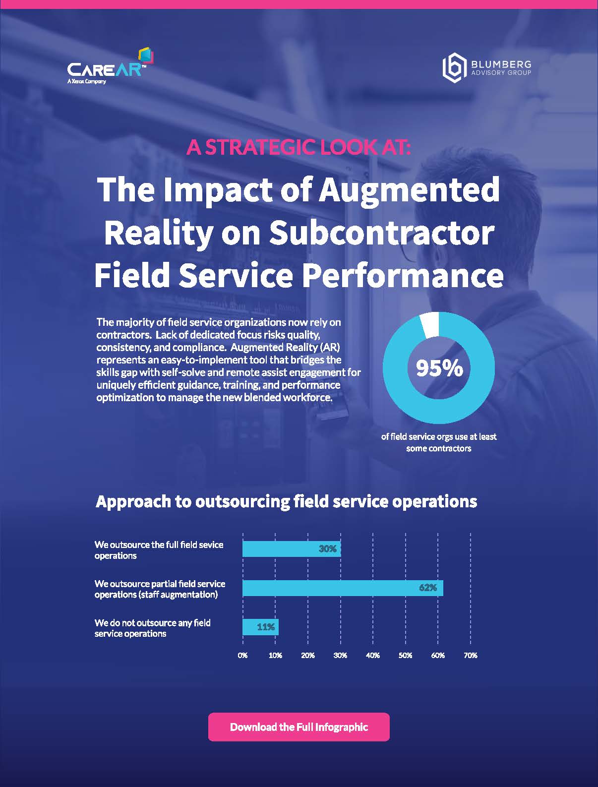 Subcontractor-Infographic-Teaser083122.jpg